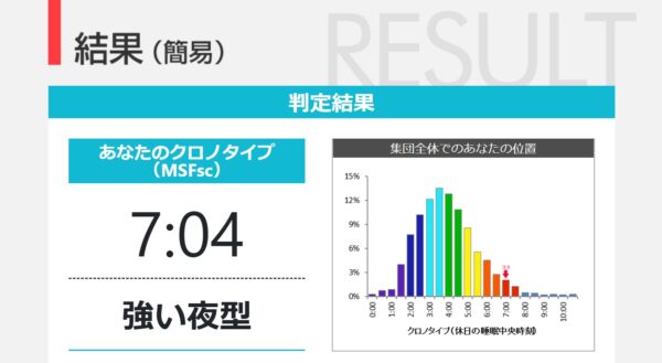 私のクロノタイプ・セルフチェックの結果「強い夜型」