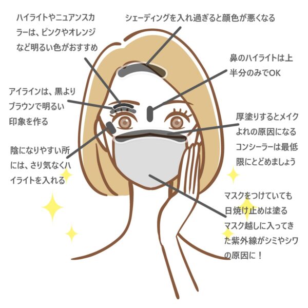 メイクのポイントをまとめたイラスト